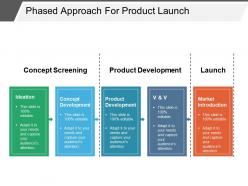 Phased approach for product launch example of ppt