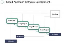 Phased Approach Software Development Powerpoint Show