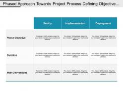 Phased approach towards project process defining objective duration and main deliverable