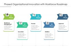 Phased Organizational Innovation With Workforce Roadmap