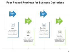 Phased Roadmap Target Achievement Management Deployment Strategy Innovation