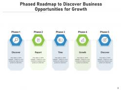Phased Roadmap Target Achievement Management Deployment Strategy Innovation