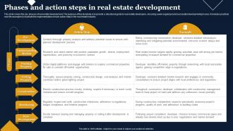 Phases And Action Steps In Real Estate Development