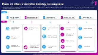 Phases And Actions Of Information Technology Risk Management