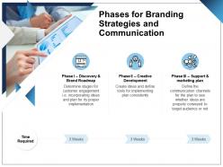 Phases for branding strategies and communication ppt powerpoint presentation