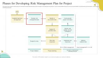 Phases For Developing Risk Management Plan For Project