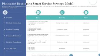 Phases For Developing Smart Service Strategy Model