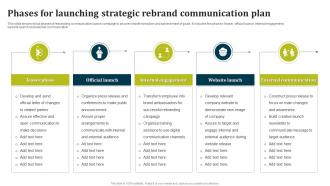 Phases For Launching Strategic Rebrand Communication Plan