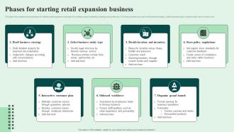 Phases For Starting Retail Expansion Business