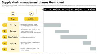 Phases Gantt Chart Supply Chain Management Ppt Introduction
