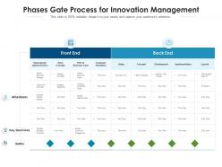 Phases gate process for innovation management