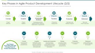 Phases In Agile Product Development Lifecycle Agile Transformation Approach Playbook