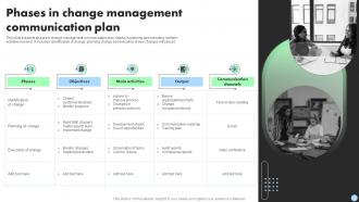 Phases In Change Management Communication Plan