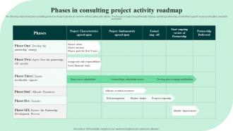 Phases In Consulting Project Activity Roadmap