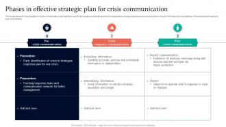 Phases In Effective Strategic Plan For Crisis Communication