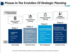Phases in the evolution of strategic planning ppt ideas structure