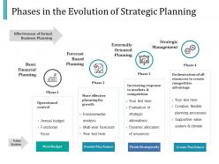 Phases in the evolution of strategic planning ppt infographic template icons
