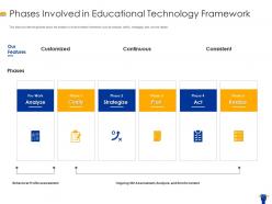 Phases involved in educational technology framework edtech ppt slides portrait