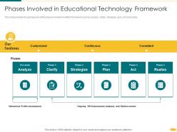 Phases involved in educational technology framework educational technology investor funding elevator ppt summary