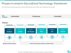 Phases involved in educational technology framework online learning investor funding elevator