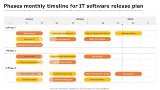 Phases Monthly Timeline For It Software Release Plan