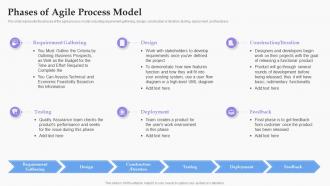 Phases Of Agile Process Model Software Development Process Ppt Demonstration