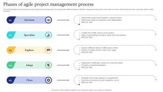 Phases Of Agile Project Management Process