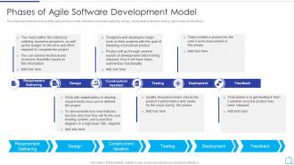 Phases Of Agile Software Development Model Agile Methodology IT Ppt Background