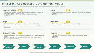 Phases Of Agile Software Development Model Agile Scrum Methodology Ppt Structure