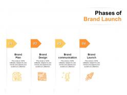 Phases of brand launch