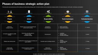 Phases Of Business Strategic Action Plan Environmental Scanning For Effective