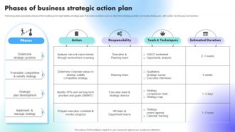 Phases Of Business Strategic Action Plan Understanding Factors Affecting