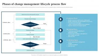 Phases Of Change Management Lifecycle Process Flow