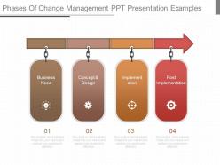 Phases of change management ppt presentation examples