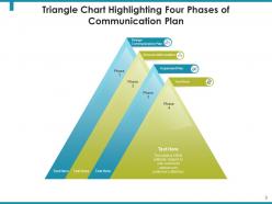 Phases of communication plan triangle chart leaders implement
