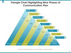 Phases of communication plan triangle chart leaders implement