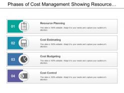Phases of cost management showing resource planning and cost control