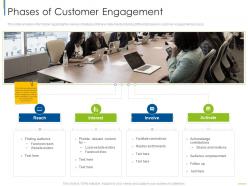 Phases Of Customer Engagement Digital Customer Engagement Ppt Diagrams
