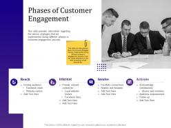 Phases of customer engagement empowered customer engagement ppt powerpoint guidelines
