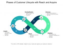 Phases of customer lifecycle with reach and acquire