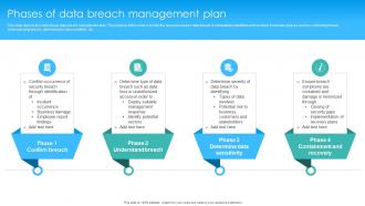Phases Of Data Breach Management Plan