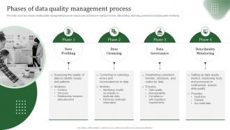 Phases Of Data Quality Management Process Strategy SS
