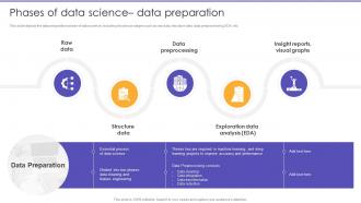 Phases Of Data Science Data Preparation Information Science Ppt Guidelines