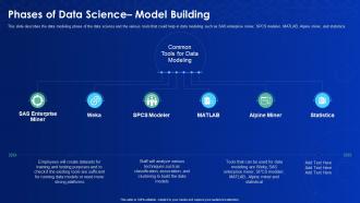 Phases of data science model building data science it