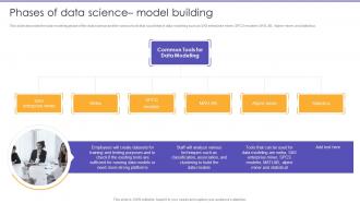 Phases Of Data Science Model Building Information Science Ppt Demonstration