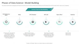 Phases Of Data Science Model Building Information Studies