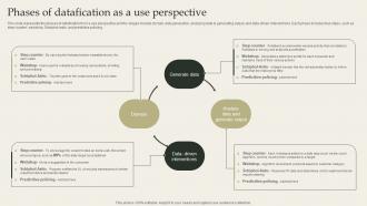 Phases Of Datafication As A Use Perspective Datafication Framework