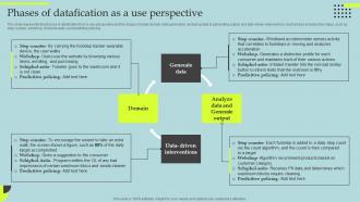 Phases Of Datafication As A Use Perspective Datafication Of HR