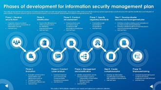 Phases Of Development For Information Security Management Plan