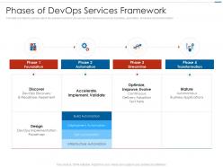Phases of devops services framework ppt infographics skills